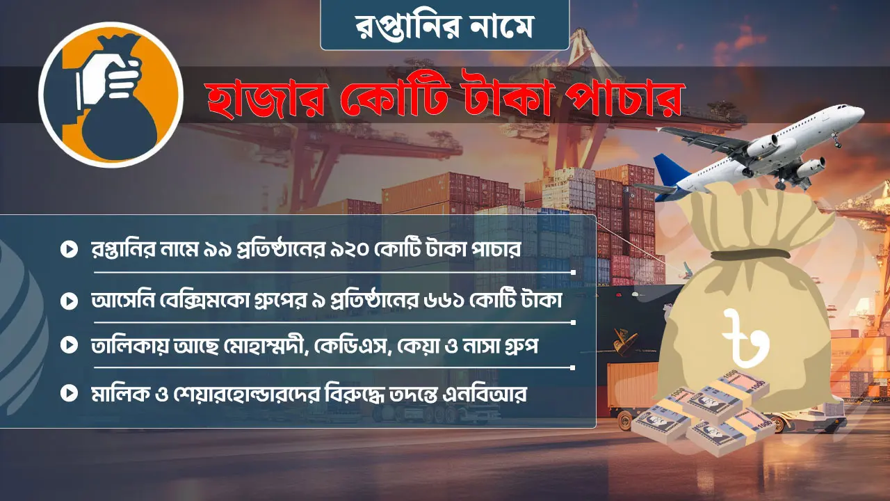 রপ্তানির নামে ৯২০ কোটি টাকা পাচার নাকি ফাঁকি!