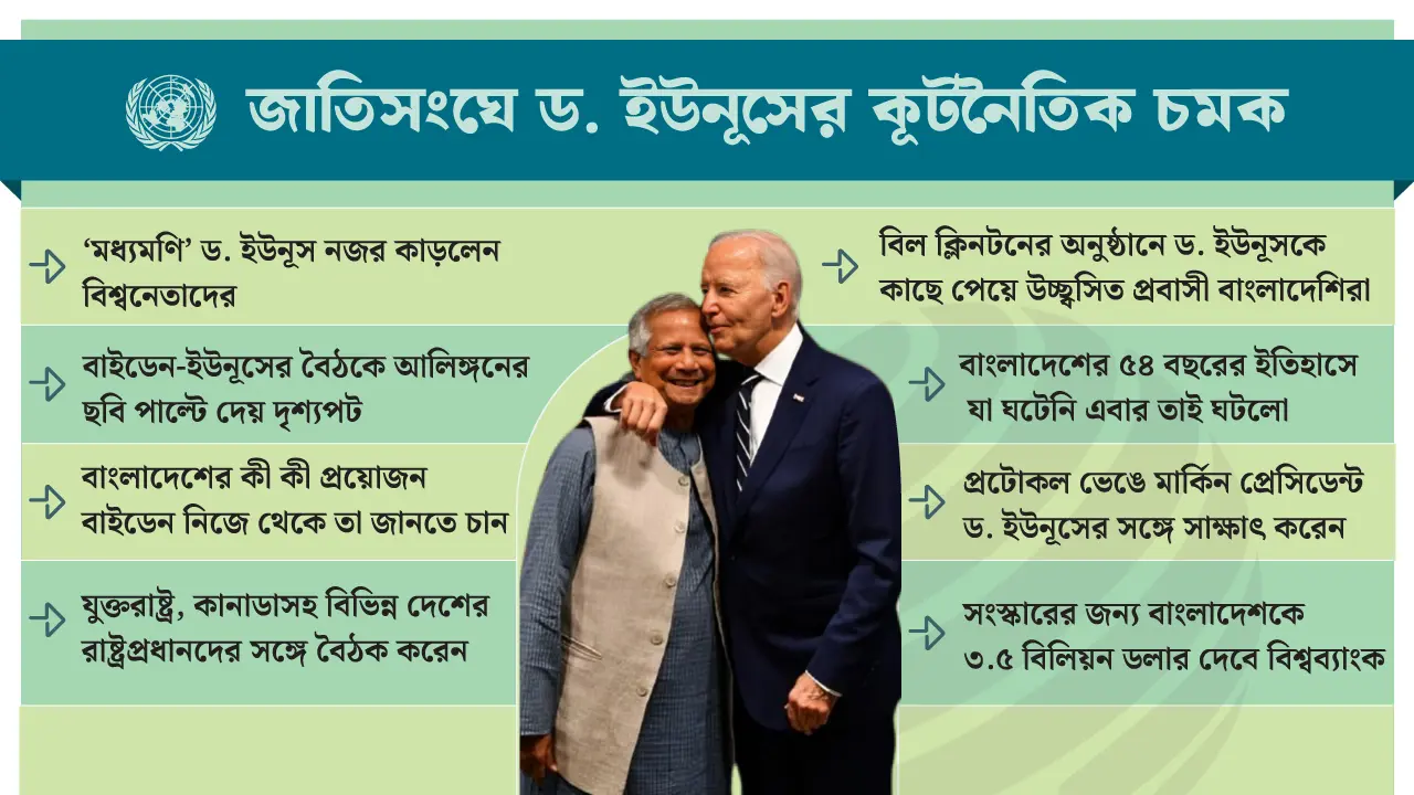 বিশ্বমঞ্চে গৌরবের আসনে বাংলাদেশ