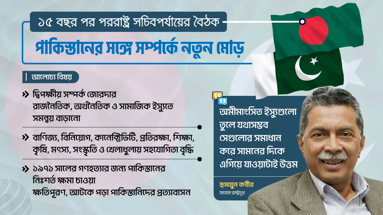 সম্পর্কে নতুন মোড়, অমীমাংসিত বিষয় ভোলেনি বাংলাদেশ