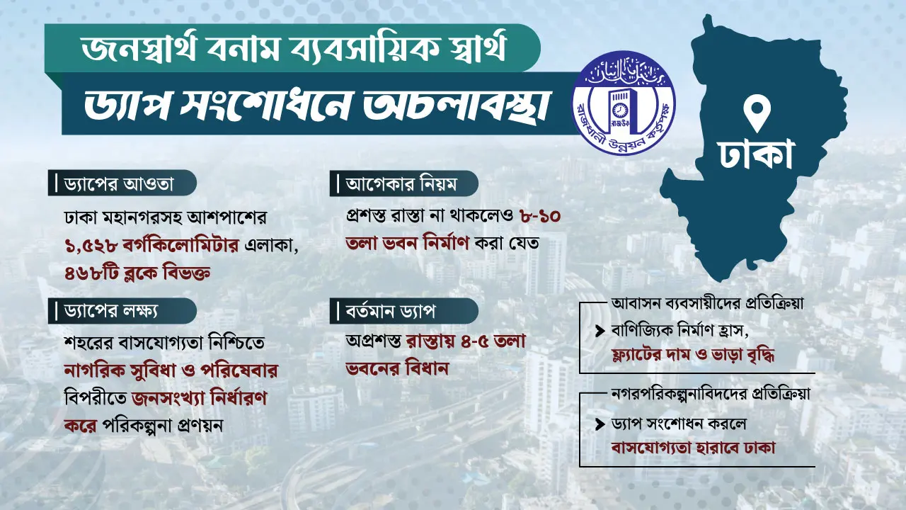 মতপার্থক্যে আটকা ড্যাপ