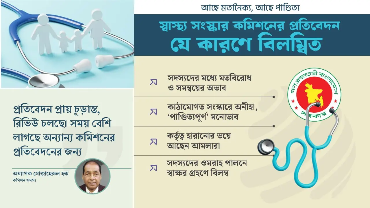 মতবিরোধে স্থবির, ৫ মাসেও চূড়ান্ত হয়নি প্রতিবেদন