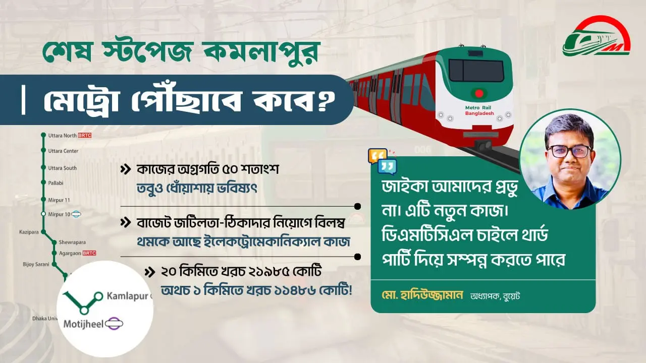 মেট্রোরেল কমলাপুর যাচ্ছে না এ বছর!