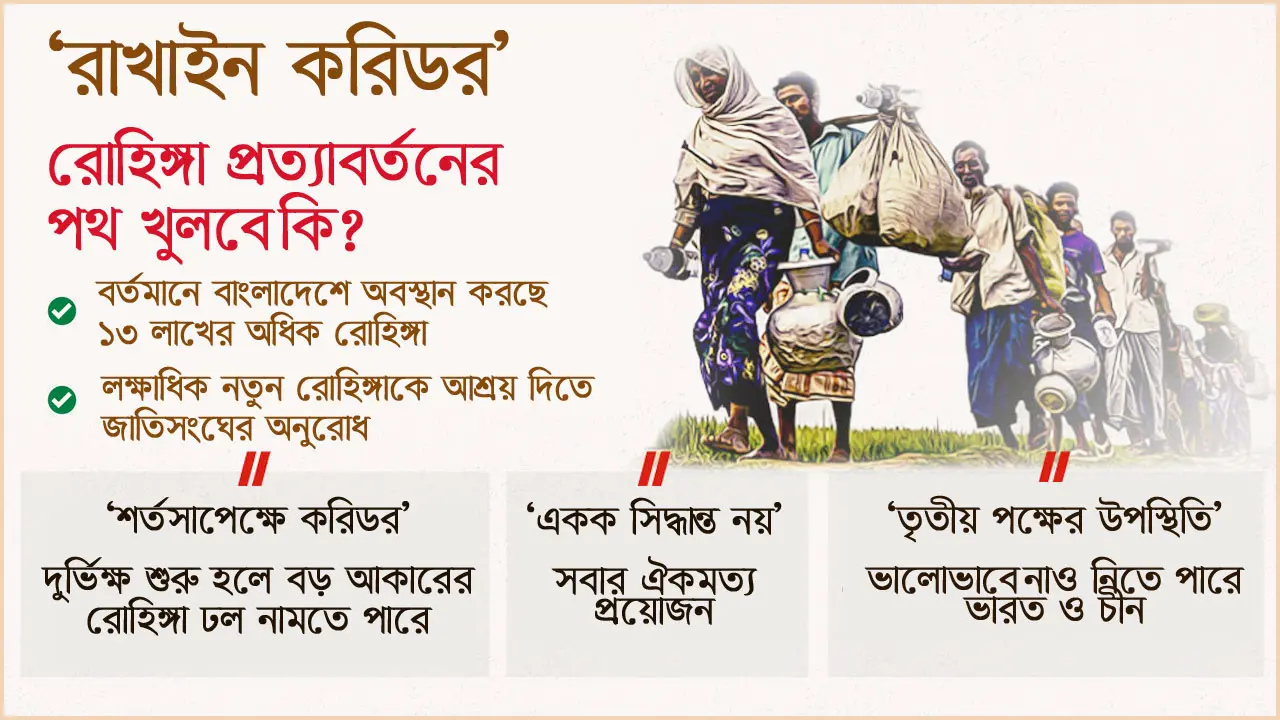 রাখাইনে ‘মানবিক করিডর’: বাংলাদেশের জন্য ঝুঁকি নাকি সুযোগ?