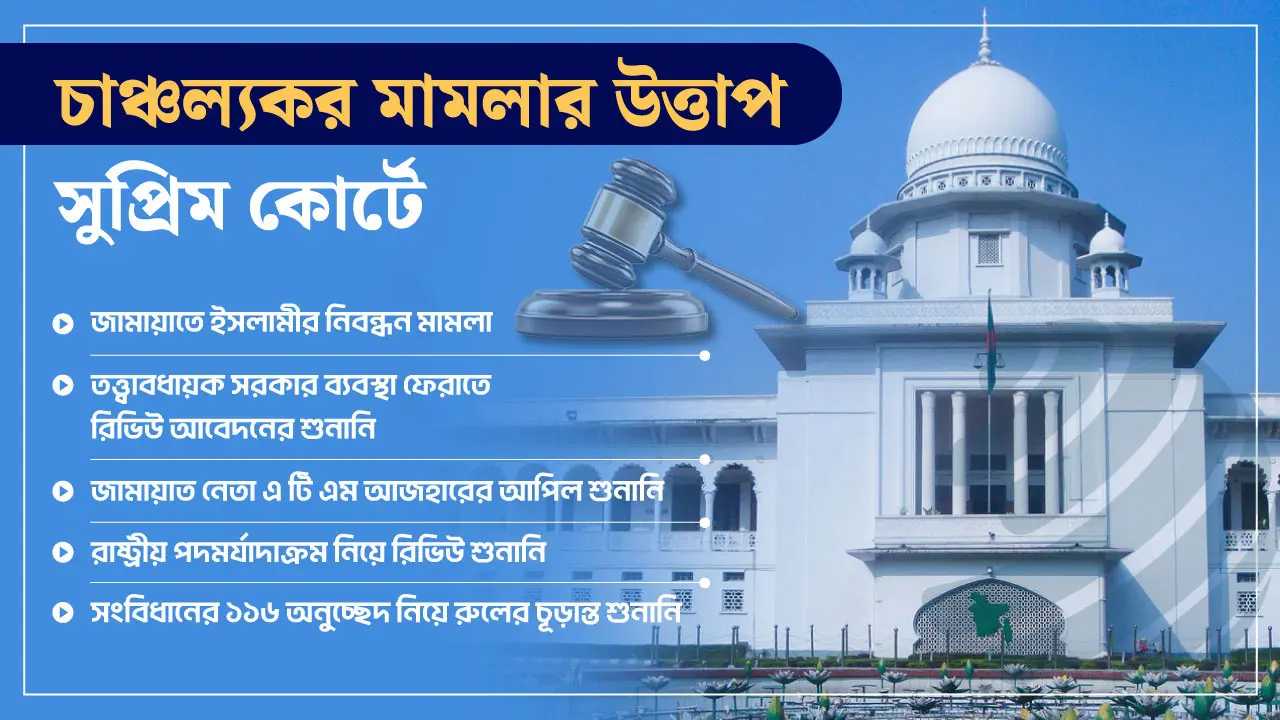 খুলছে সর্বোচ্চ আদালত, উত্তাপ ছড়াবে যেসব মামলা