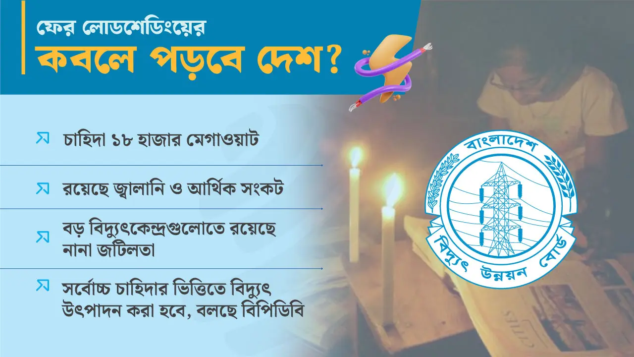 চলে এসেছে গ্রীষ্ম, গরমে লোডশেডিংয়ের শঙ্কা