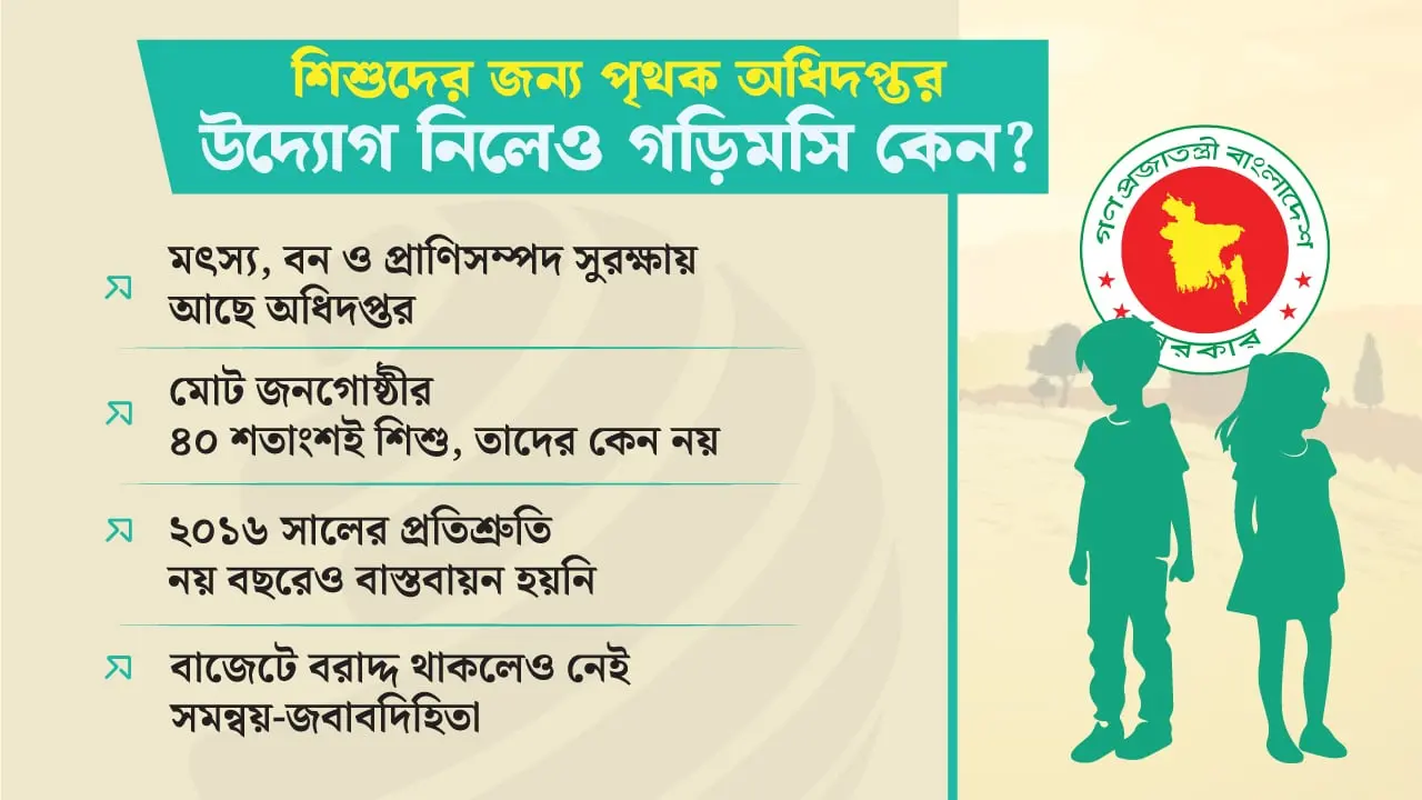 শিশুদের জন্য পৃথক অধিদপ্তর, আর কত অপেক্ষা