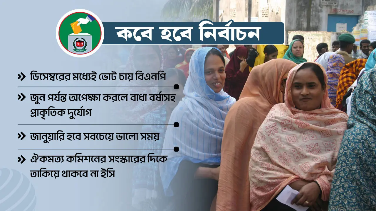 ডিসেম্বর থেকে মধ্য ফেব্রুয়ারি ভোটের জন্য উপযুক্ত সময়