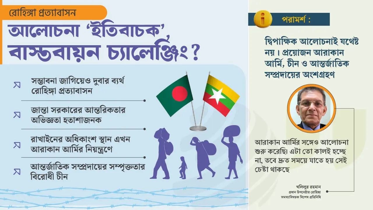রোহিঙ্গা প্রত্যাবাসন : মিয়ানমারের নতুন ‘কূটকৌশল’ নয় তো!