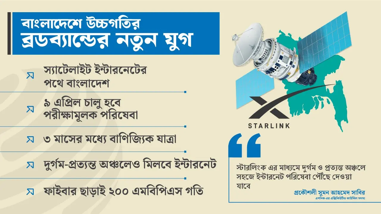 স্টারলিংক আসছে বাংলাদেশে : দাম কত, কীভাবে পাওয়া যাবে