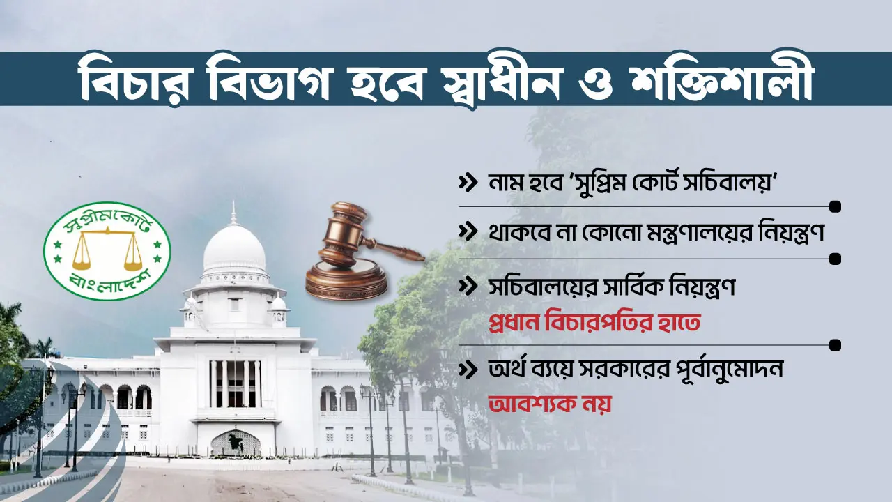 সুপ্রিম কোর্ট সচিবালয় কেমন হবে, কীভাবে কাজ করবে