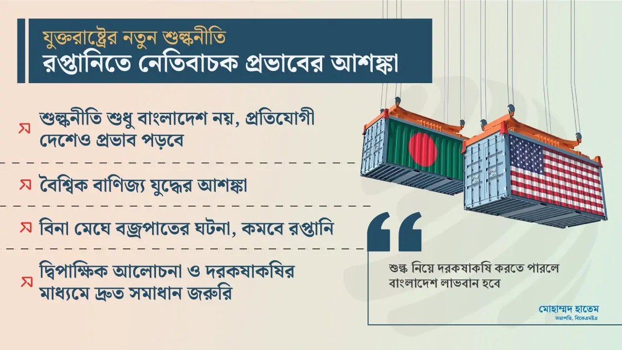 ট্রাম্পের শুল্কনীতি বাণিজ্যিক সিদ্ধান্ত, সেভাবে মোকাবিলা করতে হবে