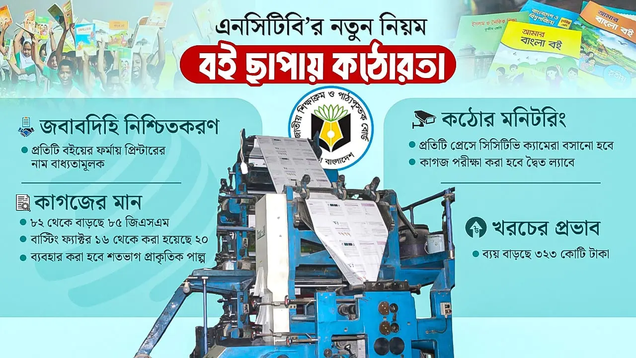 পাঠ্যবই ছাপায় এনসিটিবির কড়াকড়ি, ‘বাধ্যতামূলক’ ছাপাখানার নাম