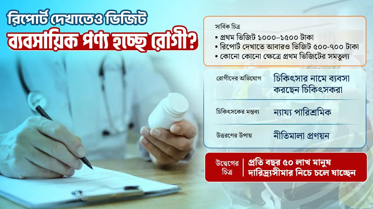 চিকিৎসা খাতে ‘ডাবল ফি’: রোগীদের ওপর বাড়তি চাপ