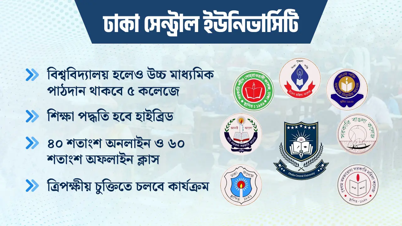 চার অনুষদে ২৩ বিষয়ে পাঠদানের প্রস্তাব ঢাকা সেন্ট্রাল ইউনিভার্সিটিতে
