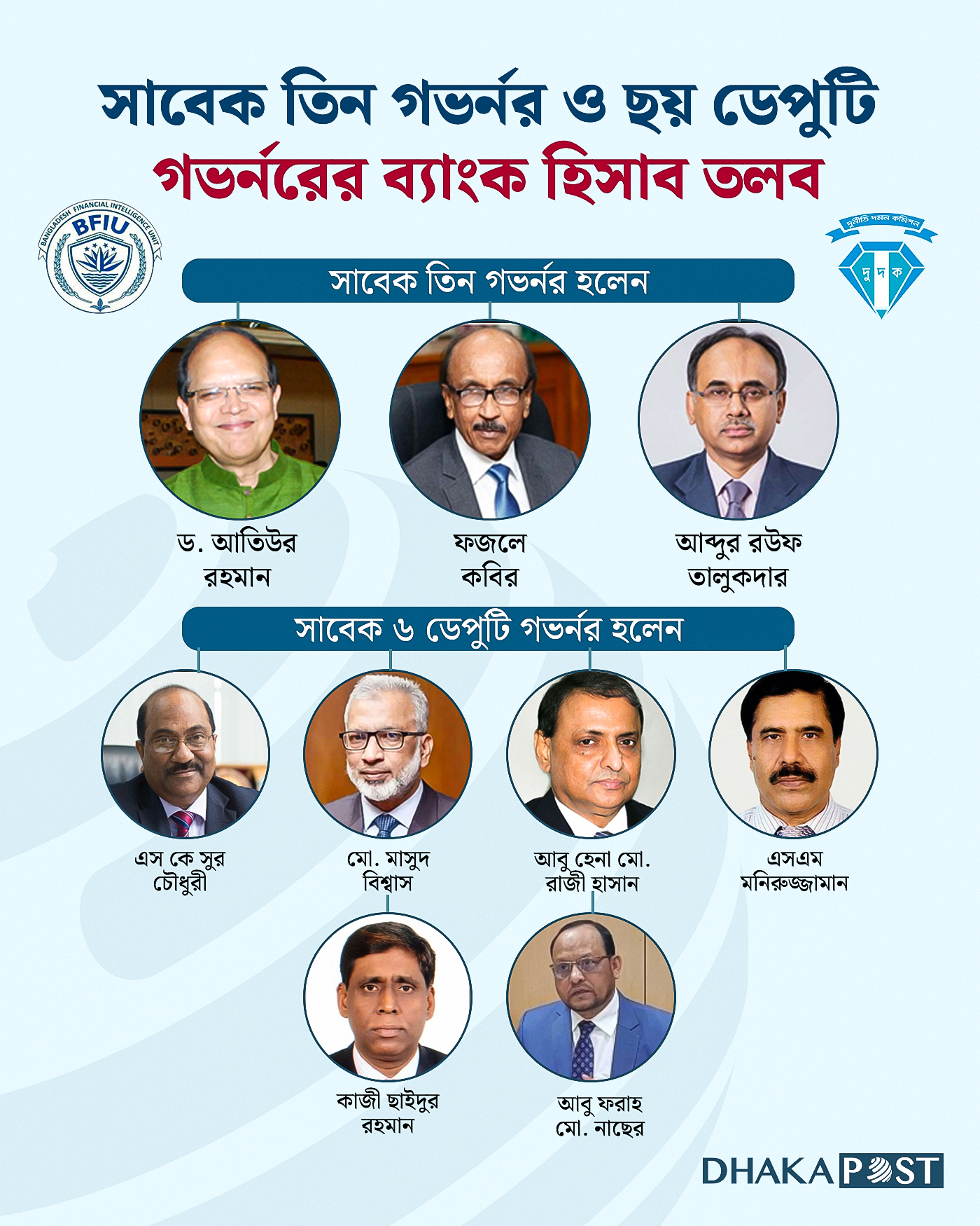 dhakapost