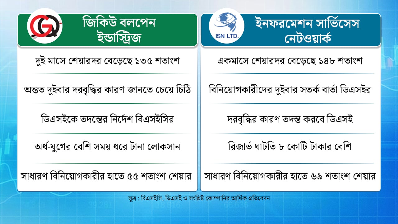 dhakapost
