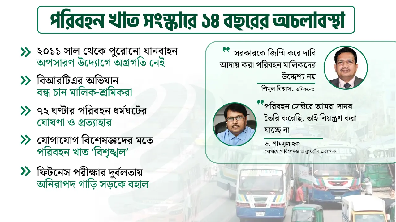 পরিবহন মালিকদের চাপে সরকারের ‘নতি স্বীকার’