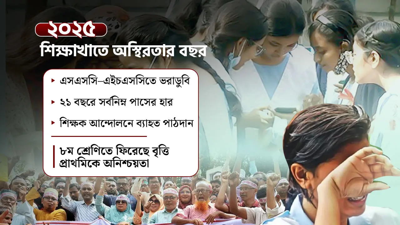 ফলাফল বিপর্যয় ও শিক্ষক আন্দোলন: বছরজুড়ে অস্থির ছিল শিক্ষাখাত