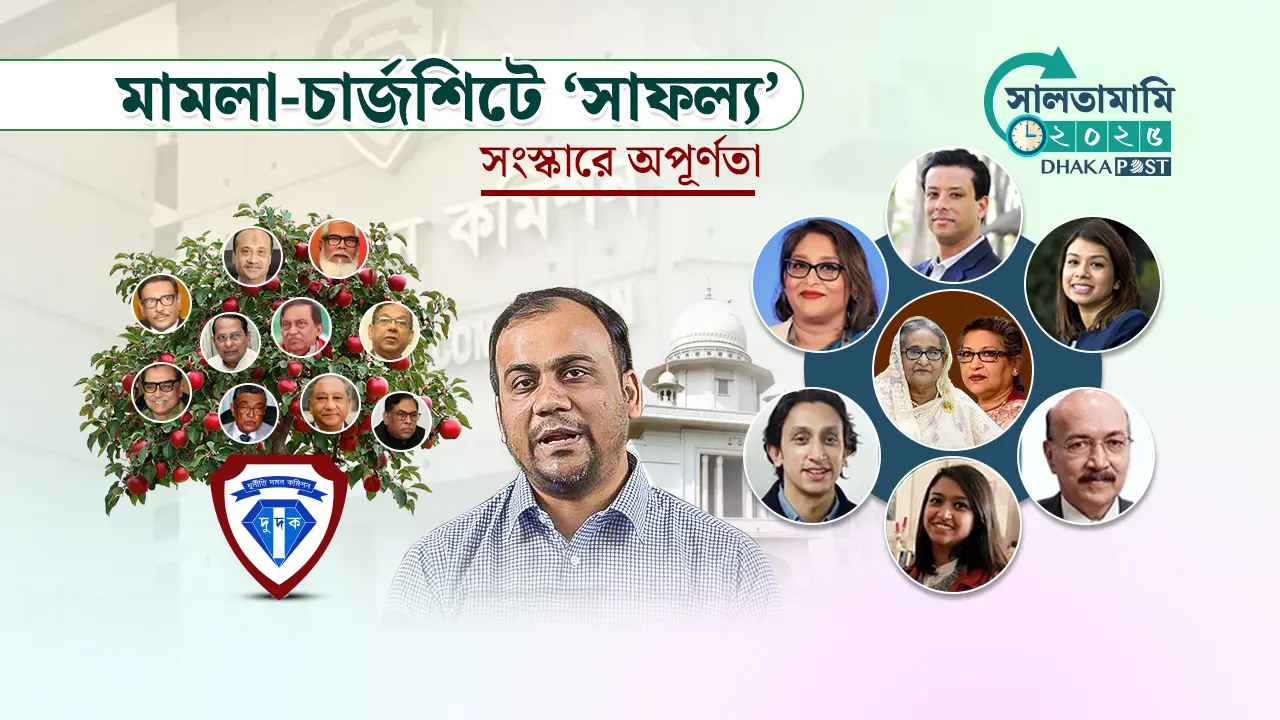শেখ পরিবার থেকে শীর্ষ শিল্পগোষ্ঠী, ক্ষমতার দুর্গ ভাঙার বছর