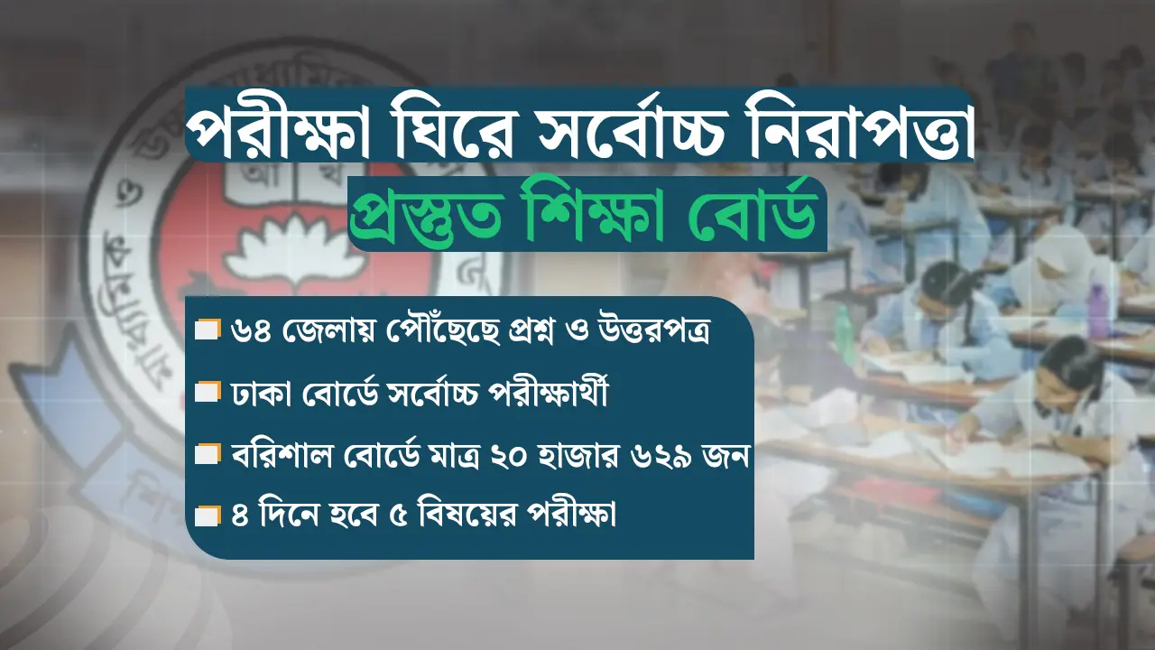 ৬১১ কেন্দ্রে হবে জুনিয়র বৃত্তি, অংশ নিচ্ছে সাড়ে ৩ লাখ শিক্ষার্থী
