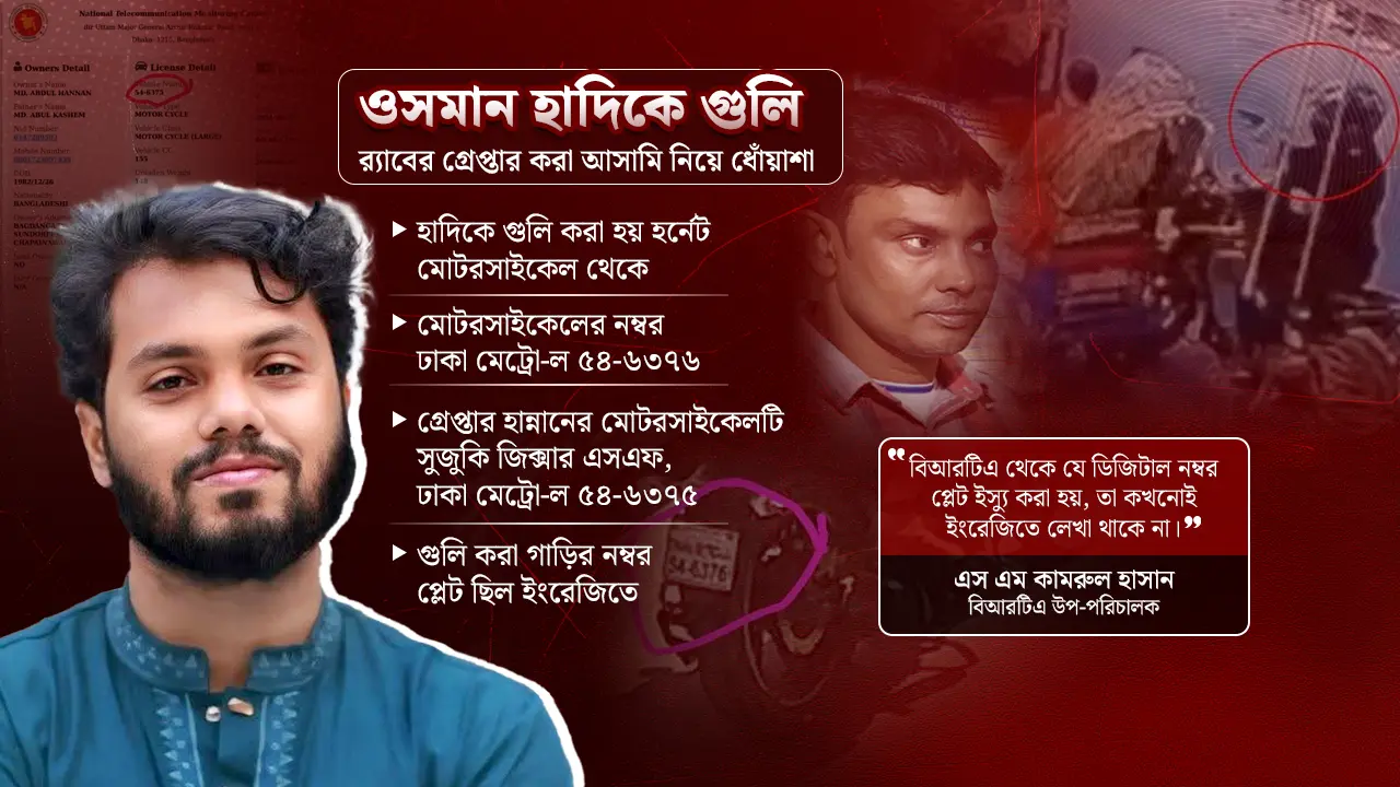 হাদিকে গুলি করা হয় হোন্ডা হর্নেট থেকে, রিমান্ডে সুজুকি জিক্সার মালিক