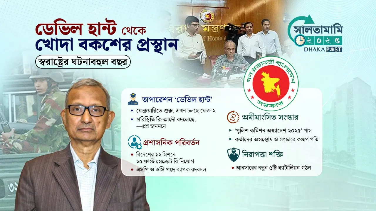 ব্যর্থ ‘ডেভিল হান্ট’, প্রাপ্তি বনাম প্রত্যাশার ব্যবধান