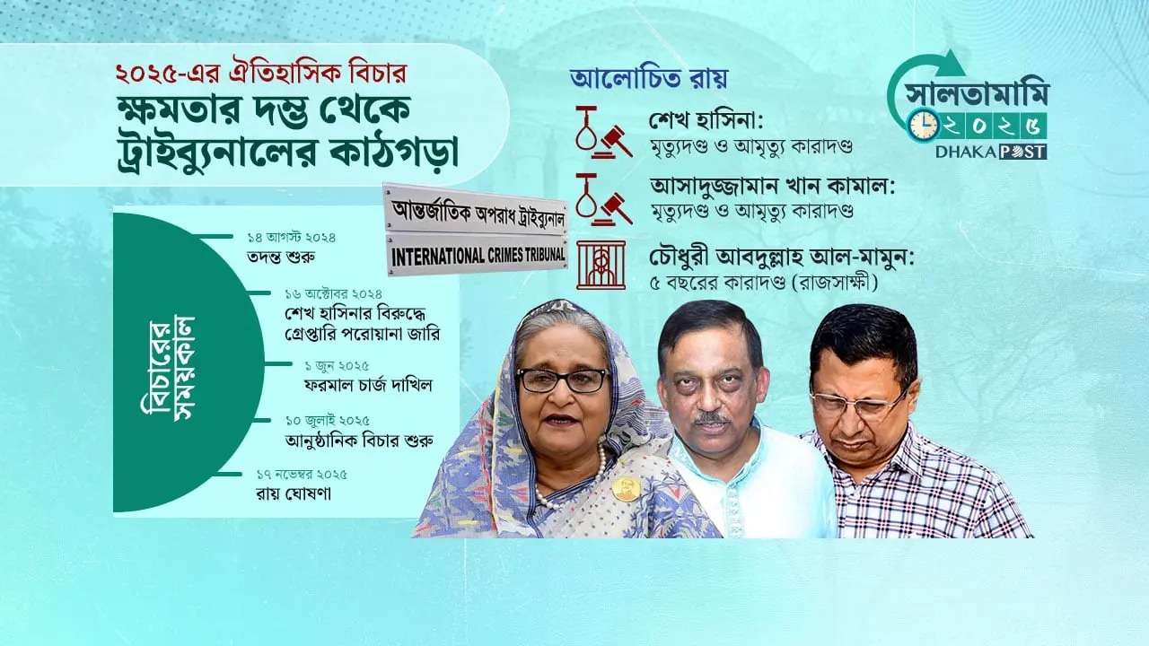 দম্ভের পতন : নিজের গড়া ট্রাইব্যুনালে হাসিনার ফাঁসির রায়
