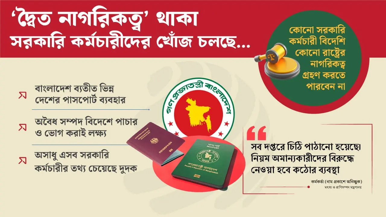 দ্বৈত নাগরিকত্ব নেওয়া সরকারি কর্মচারীদের খুঁজছে মন্ত্রণালয়