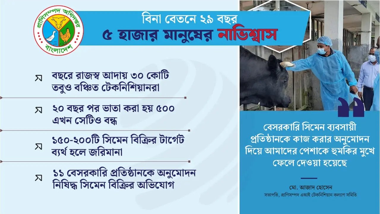 কৃত্রিম প্রজনন : সরকারি চুক্তিতেও ‘বিনা বেতন’