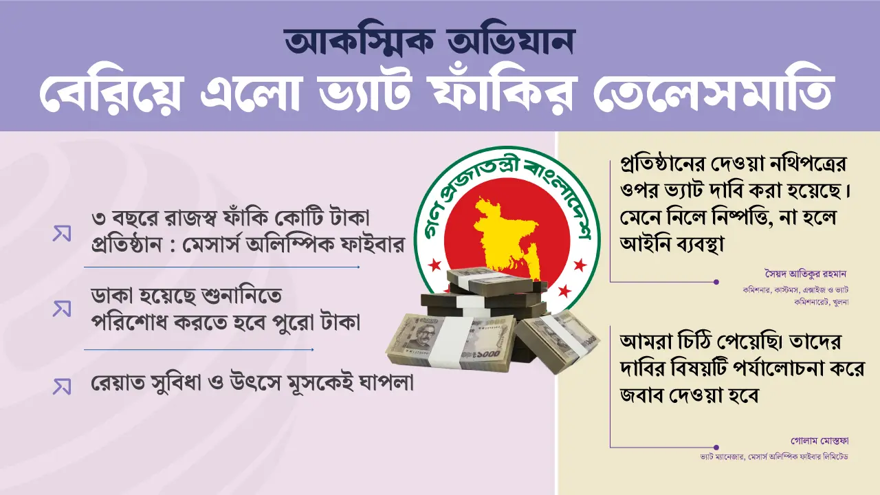 অলিম্পিক ফাইবারের রেয়াত ও ভ্যাট ফাঁকির তেলেসমাতি