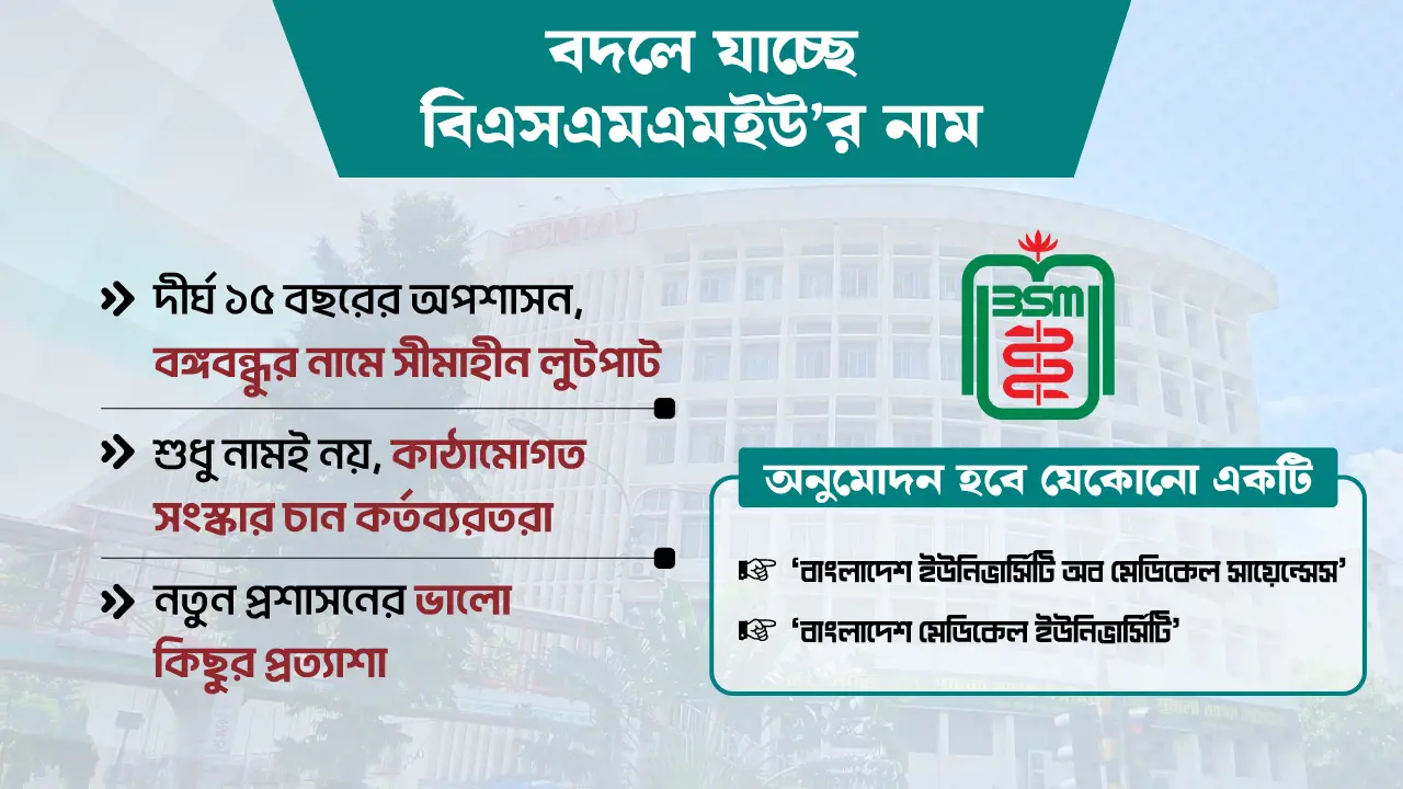 বিএসএমএমইউ’র নতুন নাম চূড়ান্ত, ঘোষণা শিগগিরই