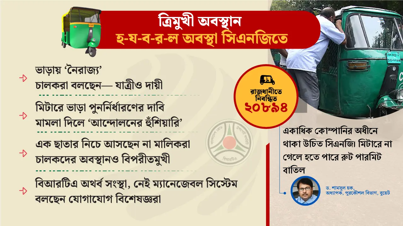 মিটারে বাড়াতে হবে ভাড়া নয়তো মামলা দিলে ‘আন্দোলন’