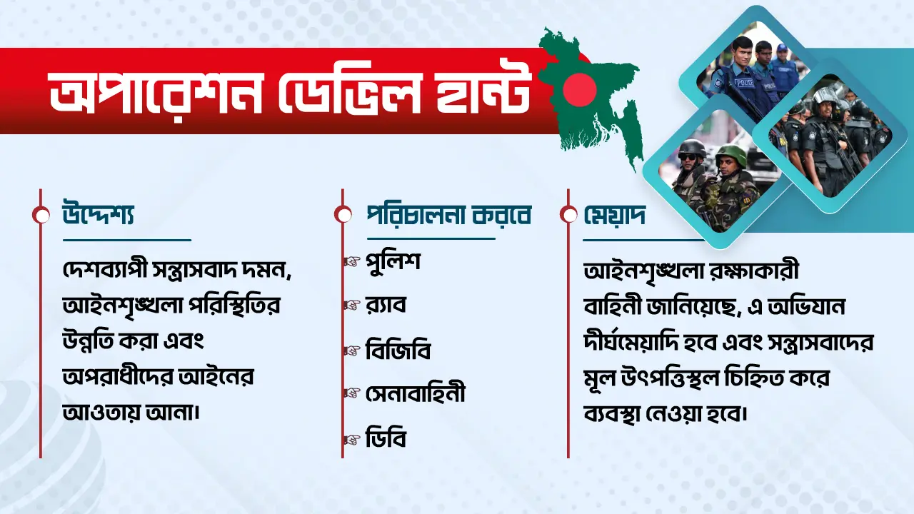‘অপারেশন ডেভিল হান্ট’ কী, কারা করবেন, ধরা পড়বে কারা