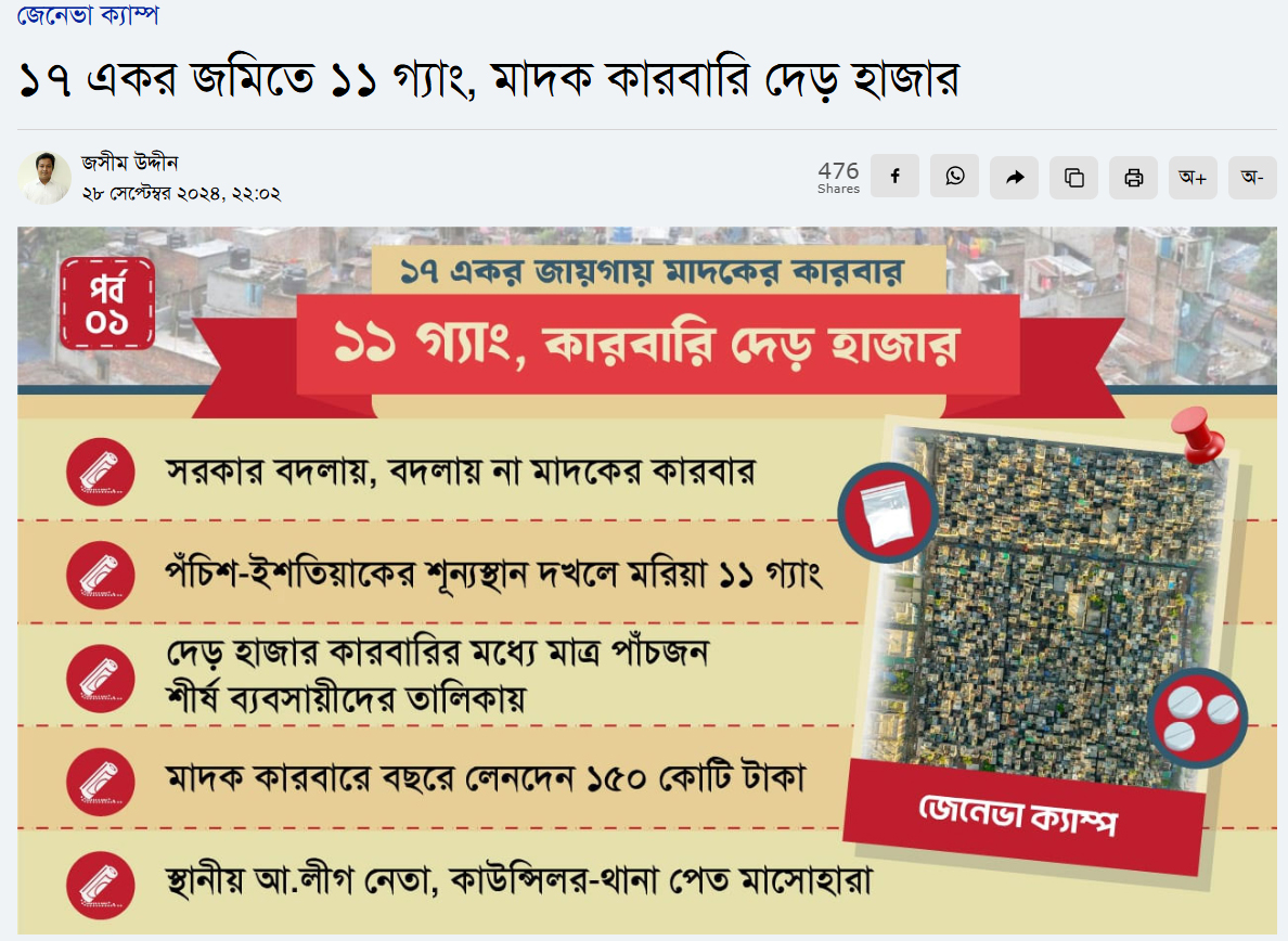 dhakapost