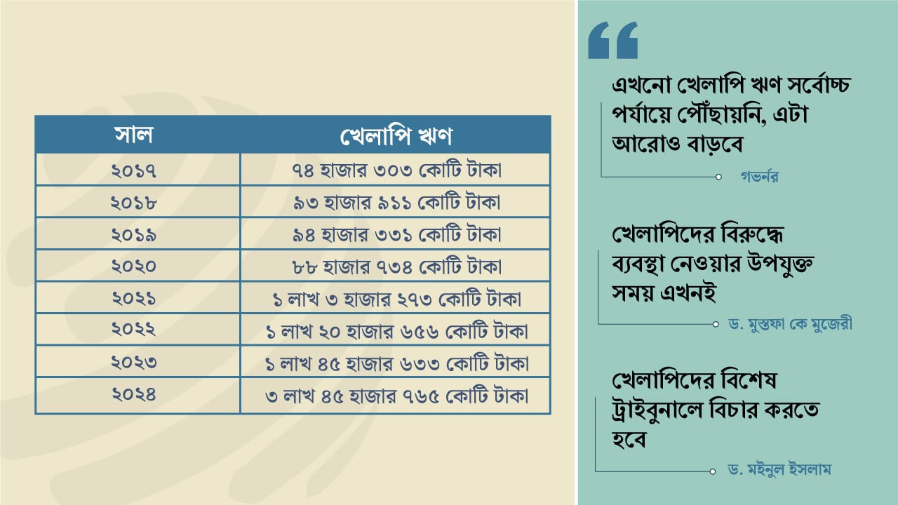 dhakapost