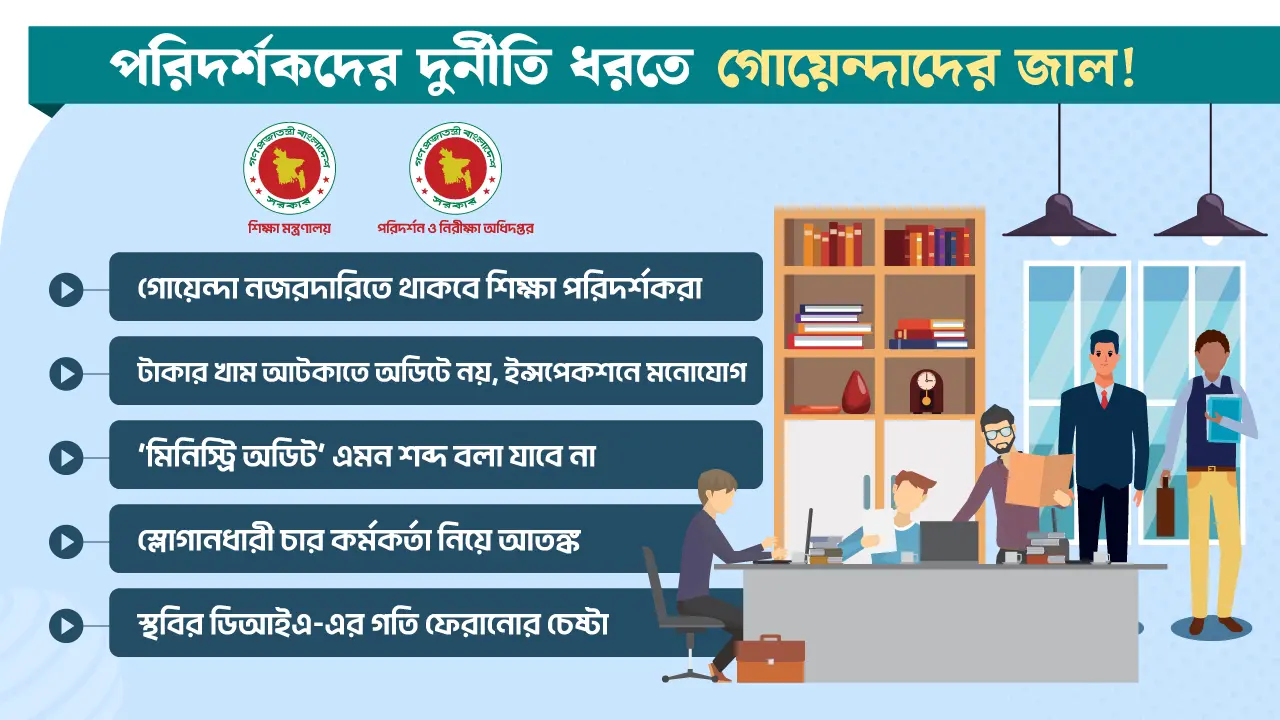 পরিদর্শকদের কাজের নজরদারিতে গোয়েন্দাজাল!