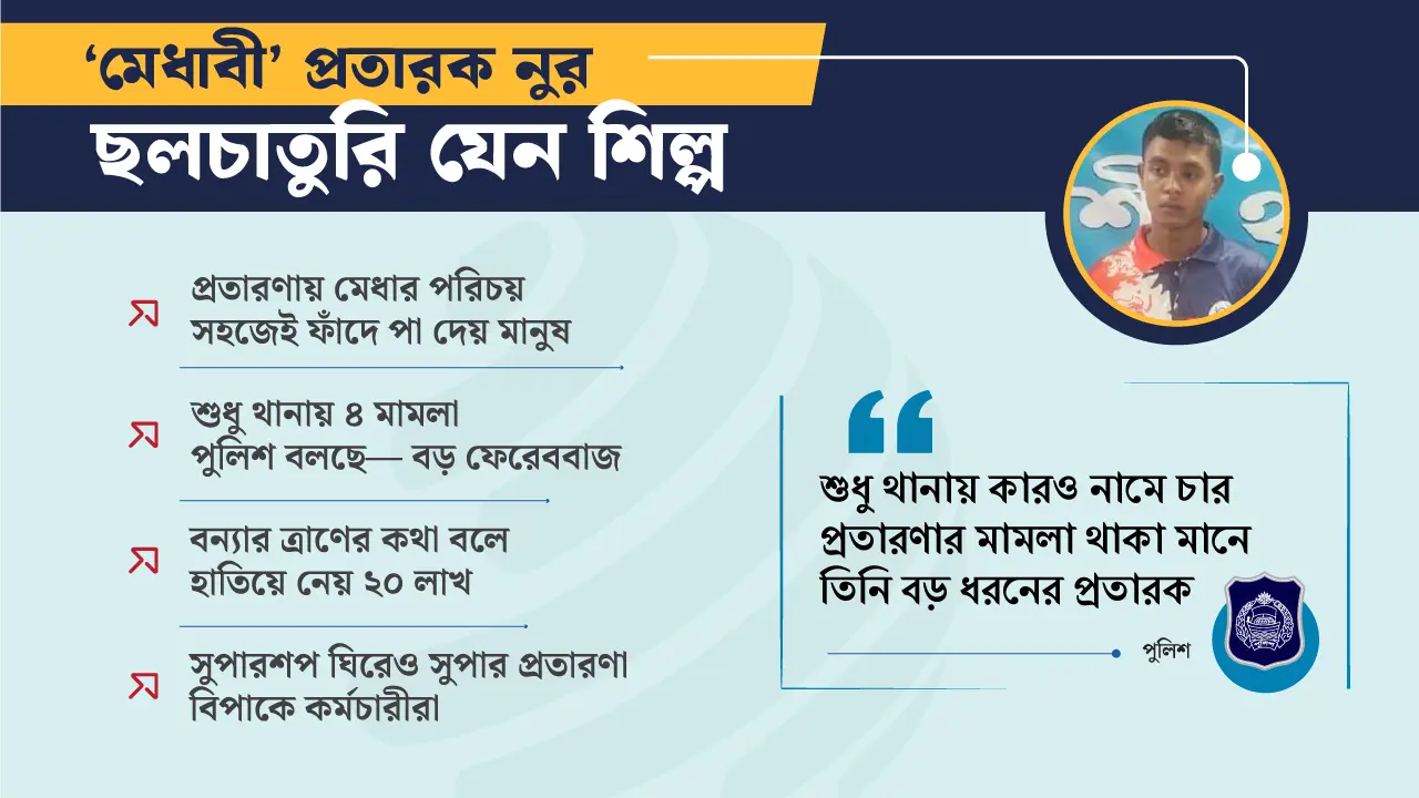 প্রতারণাকে শিল্পের পর্যায়ে নিয়ে যাওয়া ‘মেধাবী প্রতারক’ নুরের গল্প