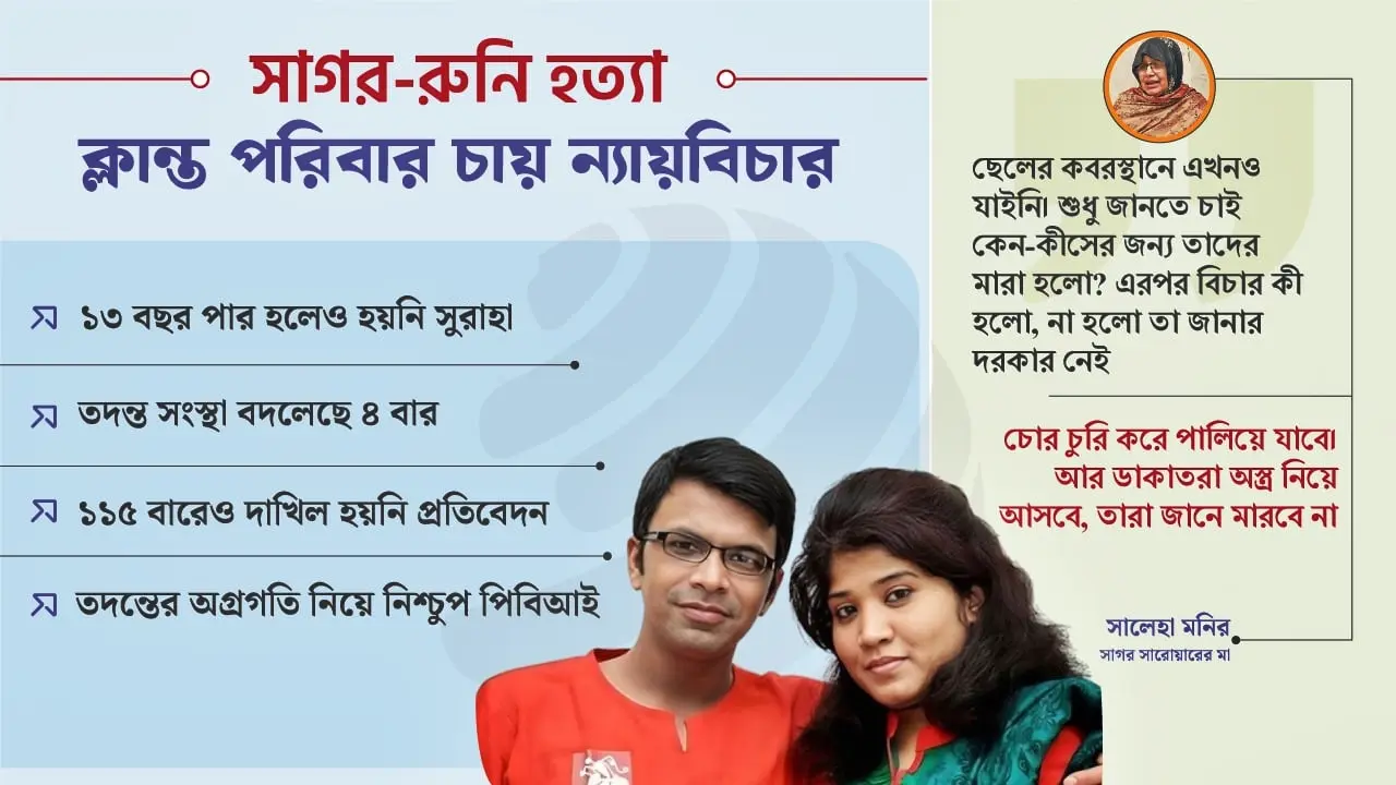 বিচার নিয়ে এখনও অন্ধকারে সাগর-রুনির পরিবার