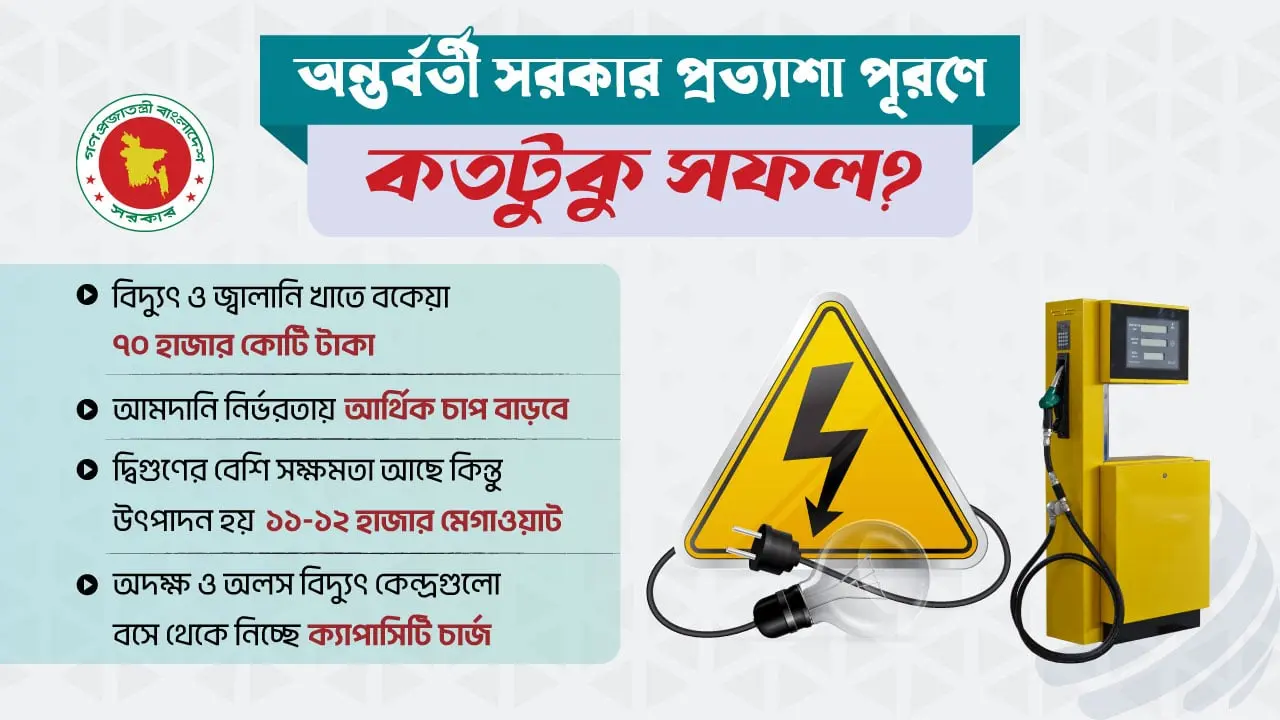 বিদ্যুৎ জ্বালানিতে ‘আওয়ামী বোঝা’ ভোগাচ্ছে এখনও