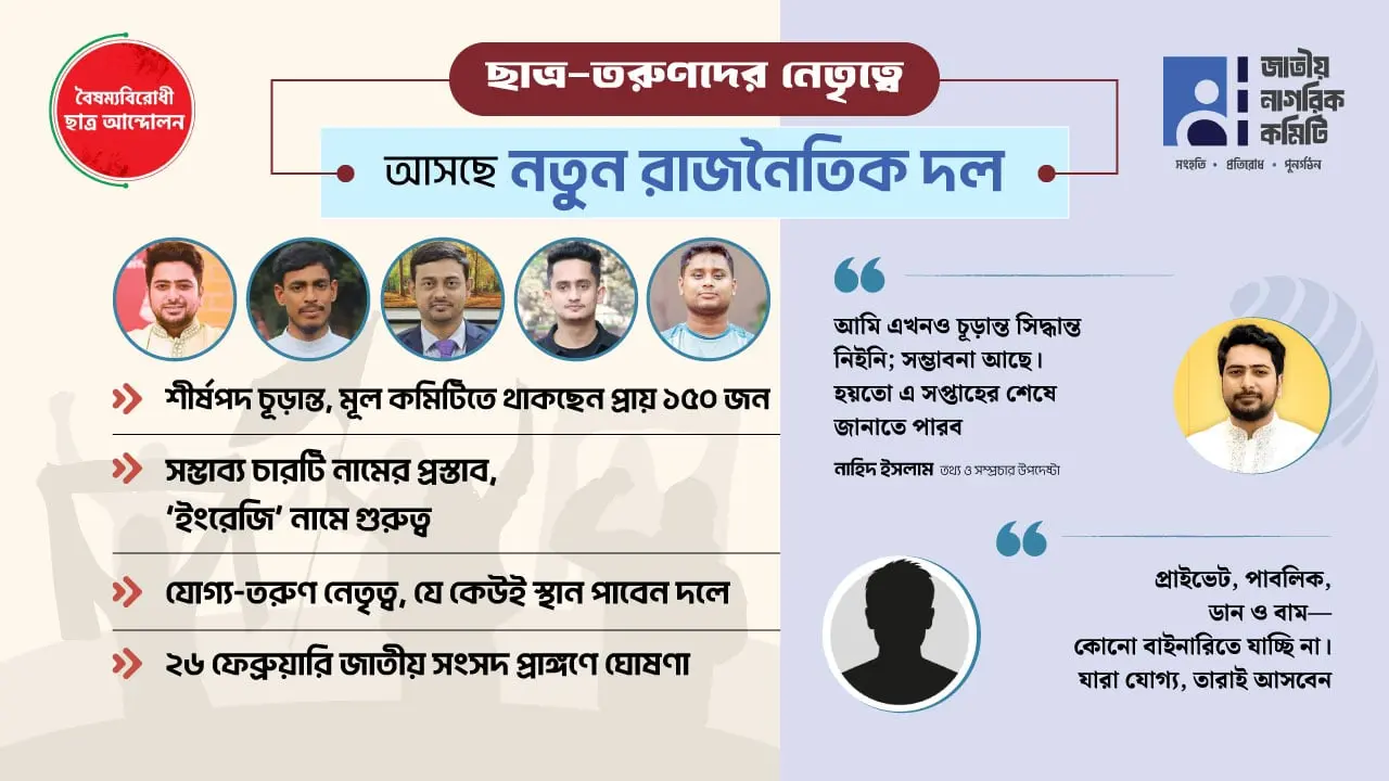 নেতা বাছাইয়ে ‘হিমশিম’, নাম হবে ‘ইংরেজিতে’