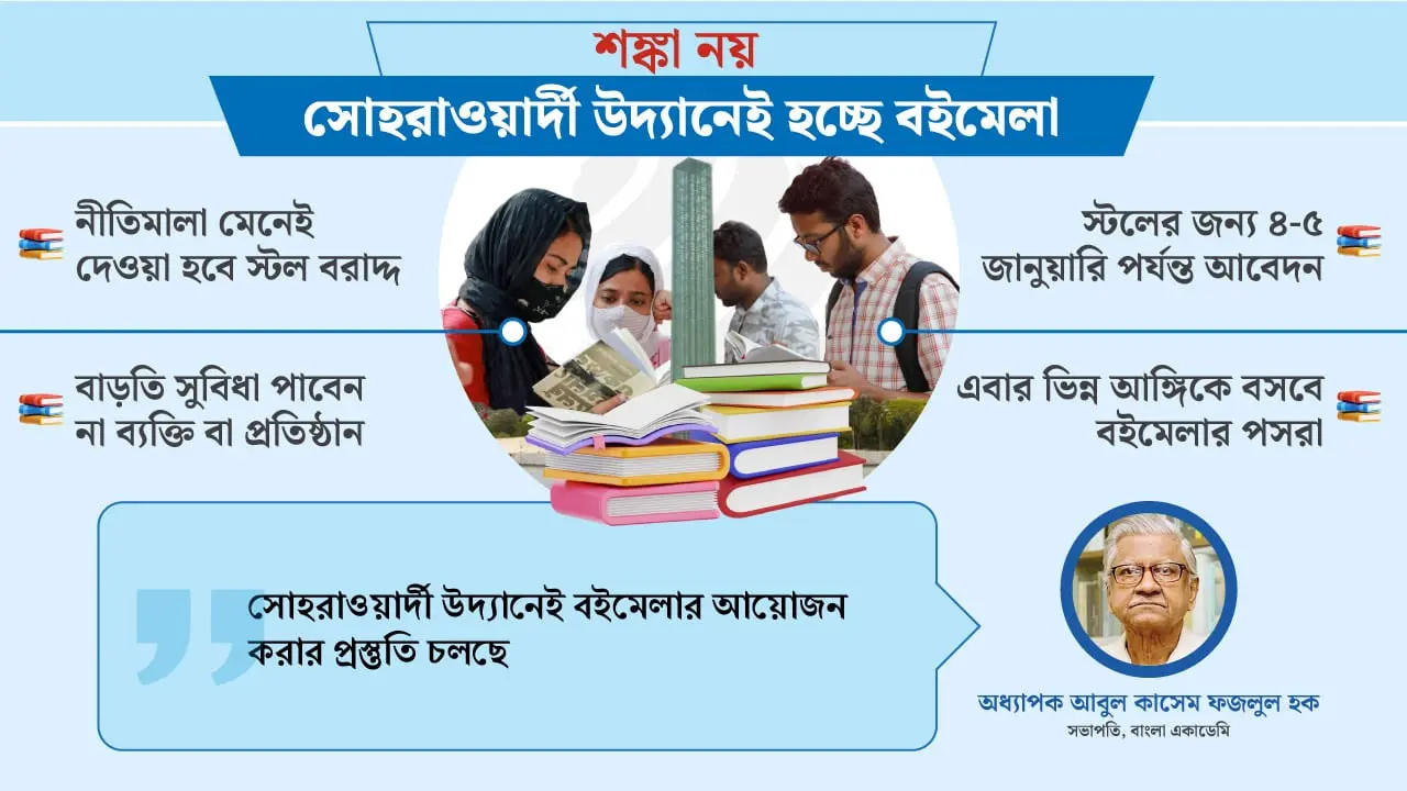 সোহরাওয়ার্দী উদ্যানেই বসছে বইমেলা