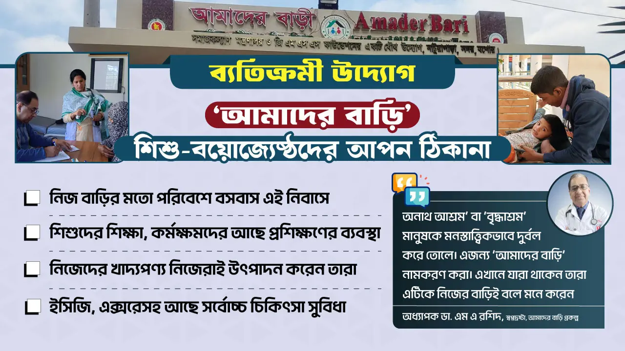 বঞ্চিত শিশু-প্রবীণদের আশ্রয়স্থল ‘আমাদের বাড়ি’