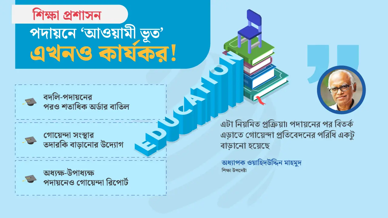 বদলি-পদায়নে ‘আ. লীগের ভূত আতঙ্ক’, কাটাতে গোয়েন্দা নির্ভরতা