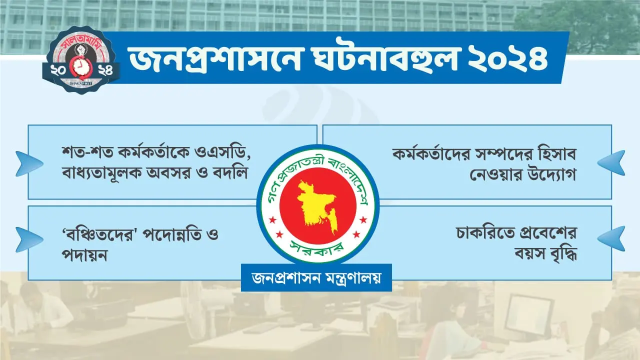 ওএসডি-বদলি-নিয়োগ ও পদায়নে ঘটনাবহুল জনপ্রশাসন