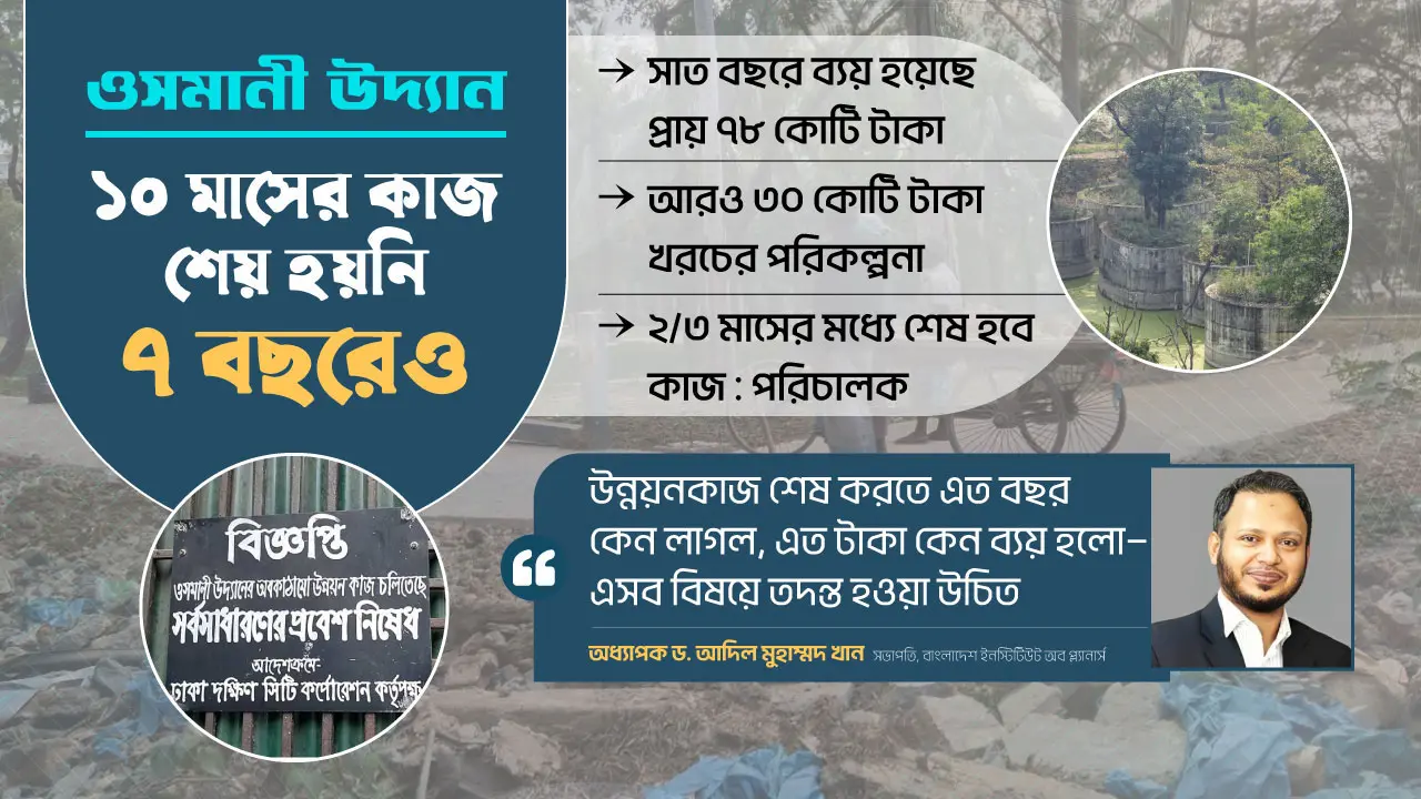 ওসমানী উদ্যানের ‘রাগ ভাঙতে’ আর কত দেরি