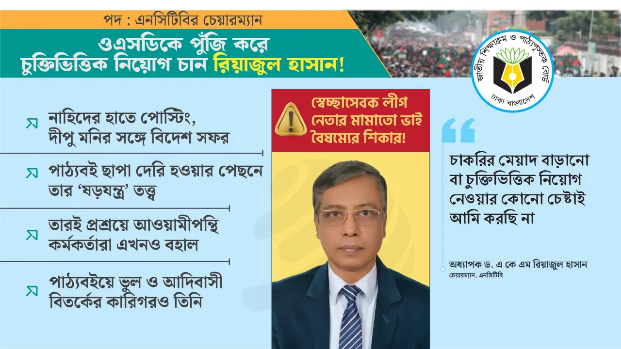 চুক্তিভিত্তিক নিয়োগ পেতে রিয়াজুল হাসানের তোড়জোড়