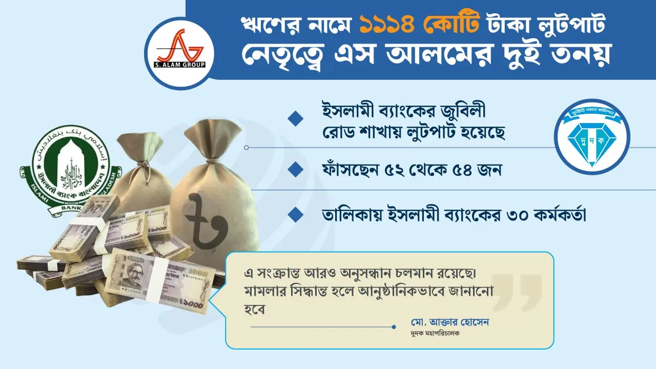 ঋণের নামে ১১১৪ কোটি টাকা ভাগাভাগি, জড়িত এস আলমের দুই ছেলে