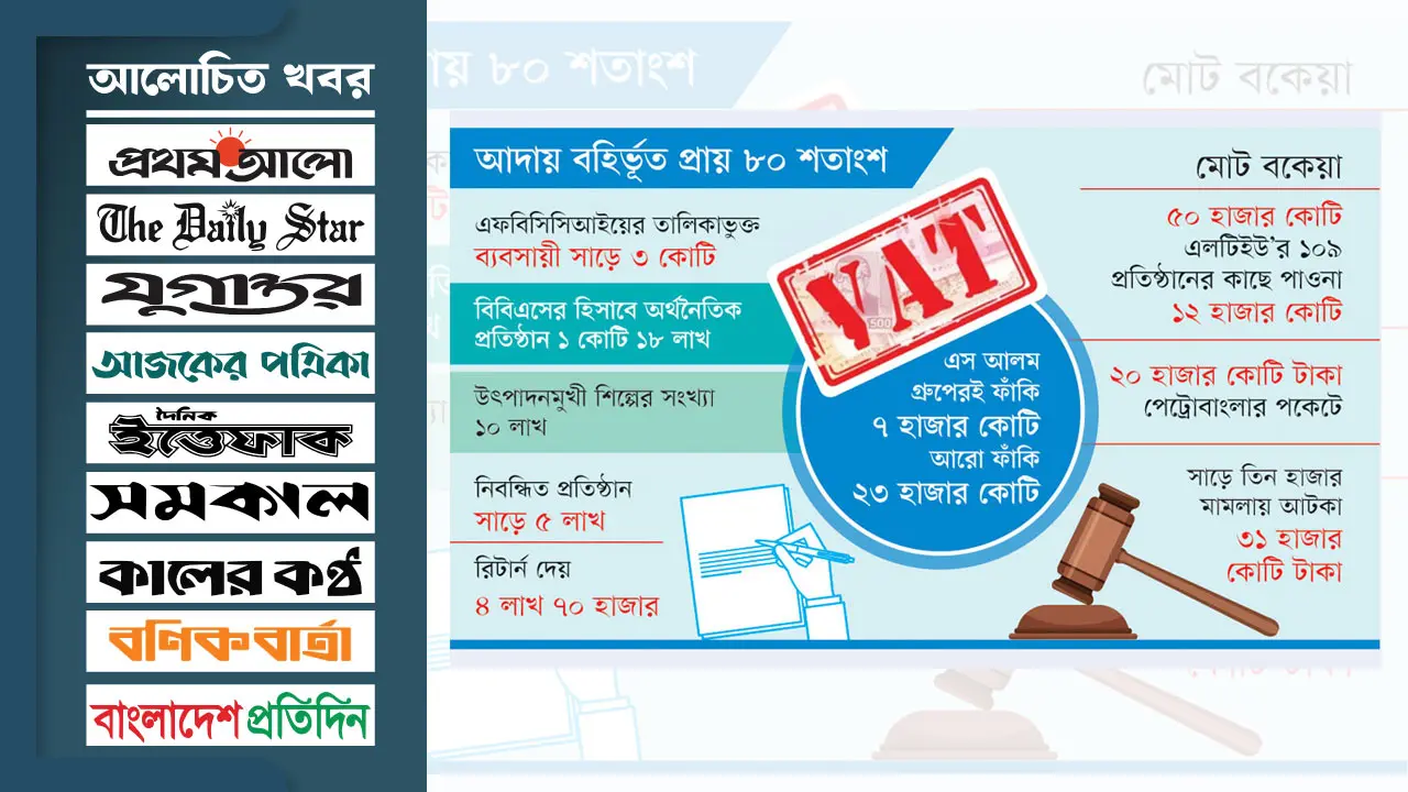ভ্যাট গায়েবে ঘুষ-দুর্নীতির পোয়াবারো