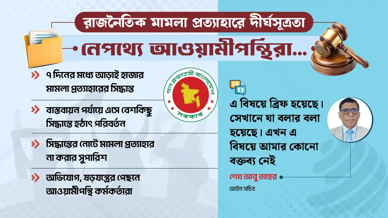 রাজনৈতিক মামলা প্রত্যাহারে ‘ষড়যন্ত্র’, দায় কার?