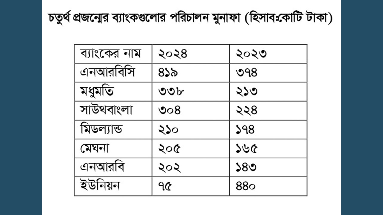 dhakapost